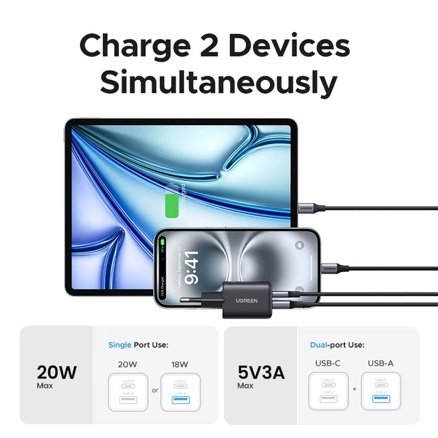 Зарядное устройство UGREEN X514 20W 2-Ports GaN Fast Charger - изображение 5
