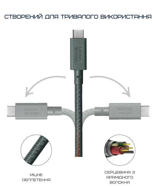 Кабель USB-C to USB-C Native Union Anchor Cable Pro 240W Slate Green (3 m) (ACABLE-C-GRN-NP) - изображение 13