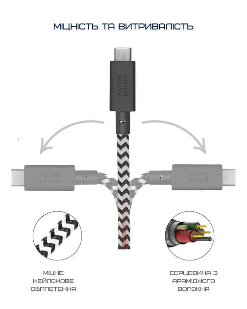 Кабель USB-C to USB-C Native Union Belt Cable Zebra (1.2 m) (BELT-C-ZEB-2-NP) - изображение 14