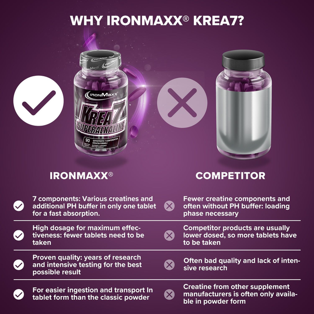 IronMaxx, Krea7 Superalkaline, 90 таблеток (815203) - зображення 3