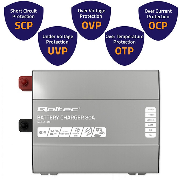 Зарядний пристрій Qoltec Monolith для акумуляторів LiFePO4 AGM GEL SLA 80 А 12 В (5901878519180) - зображення 5