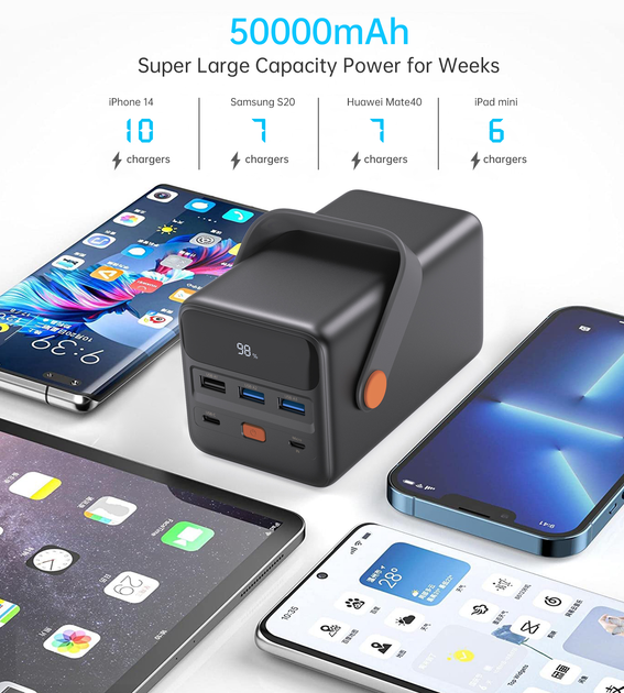 Powerbank CHOETECH B664 50000 mAh USB-C 65W Black (6932112104786) - obraz 7