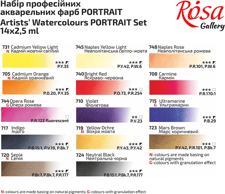 Набір акварельних фарб Rosa Gallery Portrait 14 x 2.5 мл (4823098539766) - зображення 4