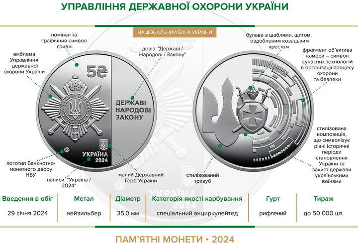 Памятная монета "Управління державної охорони України" 5 гривен 2024 - изображение 3