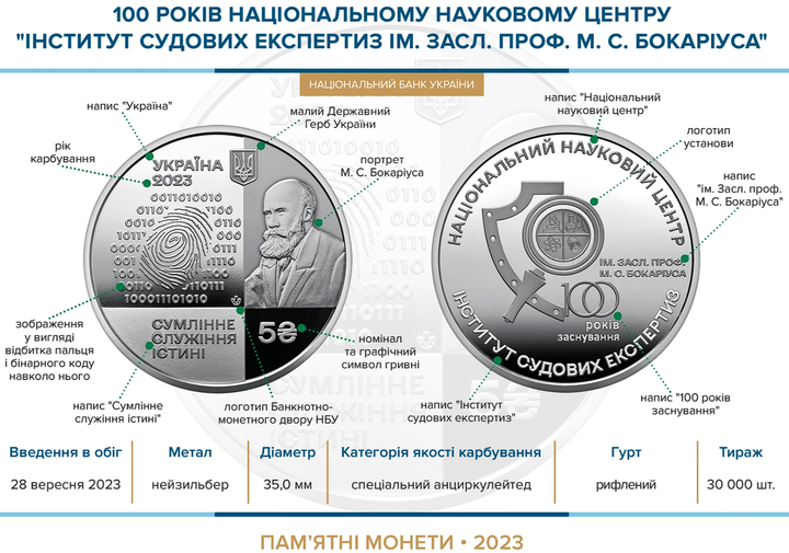 Памятная монета "100 лет Национальному научному центру "Институт судебных экспертиз им. М.С.Бокариуса" 2023 - Фото 5 Памятная монета "100 лет Национальному научному центру "Институт судебных экспертиз им. М.С.Бокариуса" 2023 - изображение 5