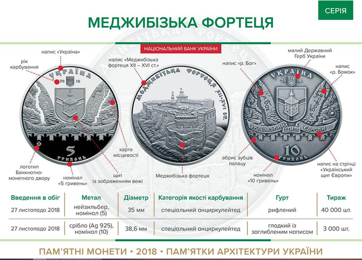 Памятная монета Меджибізька фортеця 5 гривен 2018 - Фото 5 Памятная монета Меджибізька фортеця 5 гривен 2018 - изображение 5