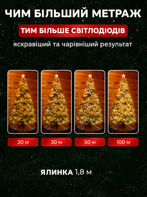 Новогодняя светодиодная гирлянда мишура Капля росы 100м 2000led от сети с пультом Хвойная лапа нить зеленая для елки Теплый - Фото 3 Новогодняя светодиодная гирлянда мишура Капля росы 100м 2000led от сети с пультом Хвойная лапа нить зеленая для елки Теплый - изображение 3
