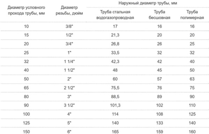 Zestaw do gwintowania VOREL 3/8"-5/4" w walizce 7 szt (55820_v) - obraz 3