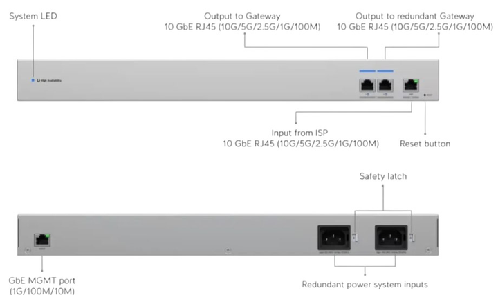 Przełącznik agregujący Ubiquiti USW-WAN 10G SFP+ (USW-WAN) - obraz 5