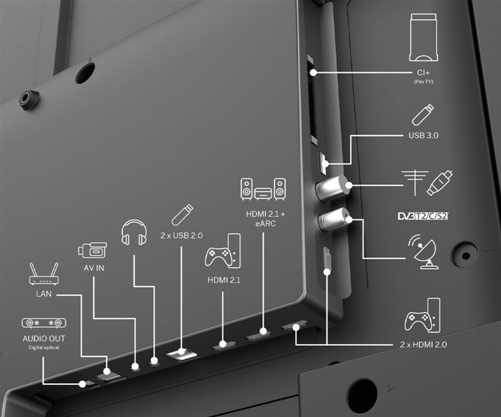 Телевізор Thomson QLED 43" 43QG7C04 (43QG7C04) - зображення 5
