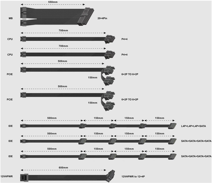 Блок живлення Gembird Fornax Power Gold 1000W (CCC-PSUGOLD-1000W) - зображення 13