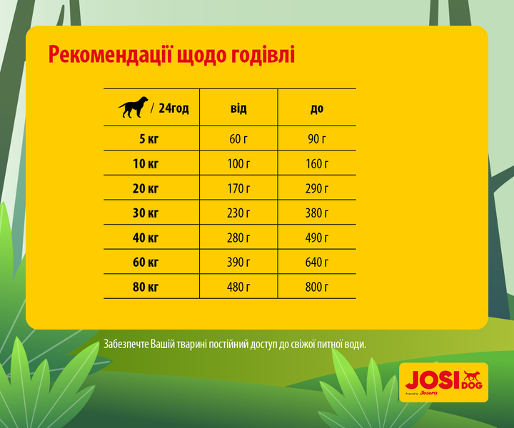 JosiDog Agilo Sport 15 кг - Преміум корм з лососем для спортивних собак - Фото 6 JosiDog Agilo Sport 15 кг - Преміум корм з лососем для спортивних собак - зображення 6