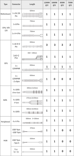 Блок живлення Lian Li Edge Gold 1000W White with Hub, EU Cord (G9P.EG1000G.WH00.EU) - зображення 6