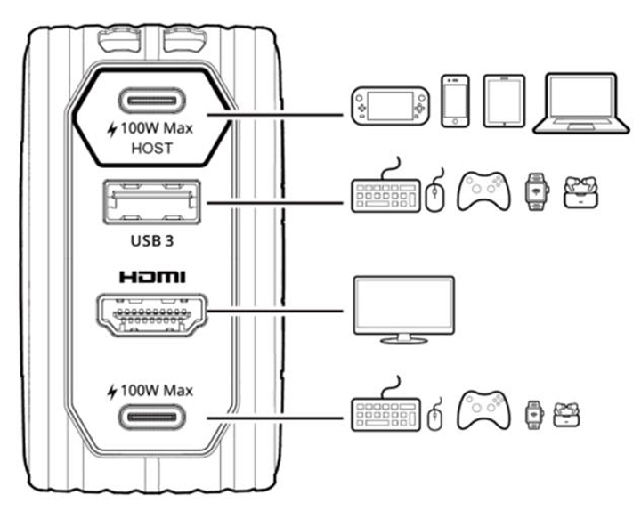 Ładowarka sieciowa AverMedia GC313 Core Go 2xUSB-C USB-A HDMI PD3.0 100 W + kabel 2 m Black (40AAGC313AWN) - obraz 6