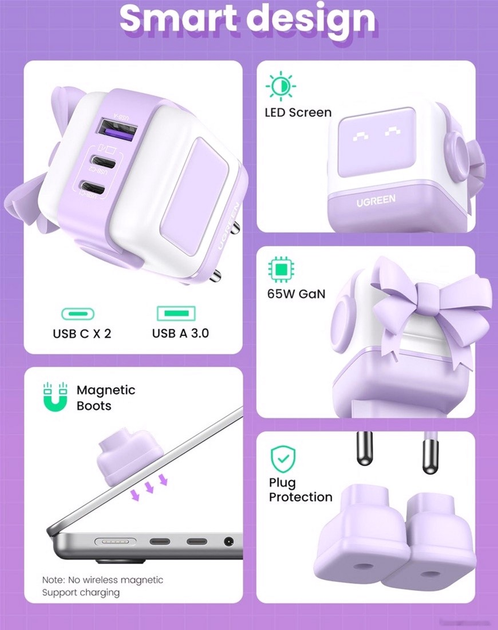 Зарядний пристрій Ugreen CD361 3xUSB 65W (2xUSB-C+USB-A) Gan Robot tech Fast Charger Purple (UGR-35291) - зображення 4