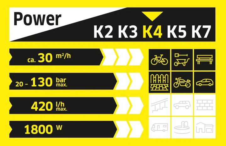 Мийка високого тиску Karcher K 4 420л/год 6м - изображение 3