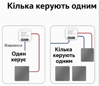 Кинетический проходной дистанционный беспроводной выключатель радиовыключатель Inted RB4 серый - Фото 7 Кинетический проходной дистанционный беспроводной выключатель радиовыключатель Inted RB4 серый - изображение 7