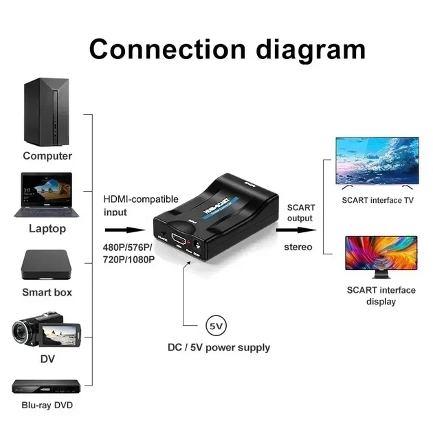 Переходник HDMI to SCART конвертер для телевизора 1080P PAL/NTSC - изображение 6