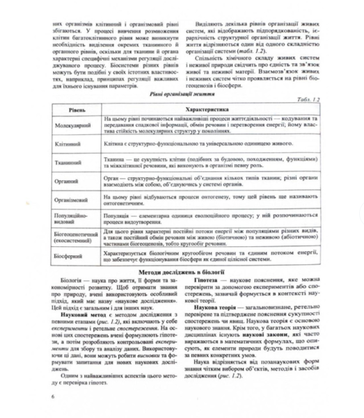 ЗНО НМТ 2026 Биология Комплексное издание для подготовки к Внешнему Независимому Оцениванию Барна - изображение 5