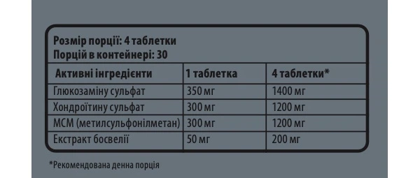 Хондропротектор для суставов Sporter Glucosamine Chondroitin MSM + Boswellia 120 таблеток (4820249726280) - изображение 2