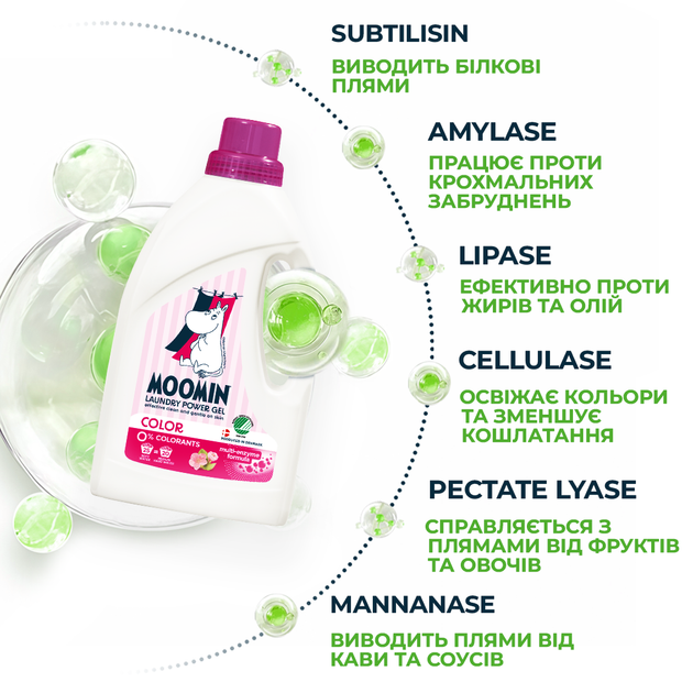 Гель для стирки Moomin Color 900 мл (5701017420021) – купить