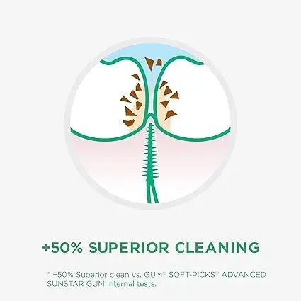 GUM Soft-Picks Minty size M, 40 шт. м'які міжзубні щітки для дбайливого чищення проміжків між зубами, м'ятні - зображення 4
