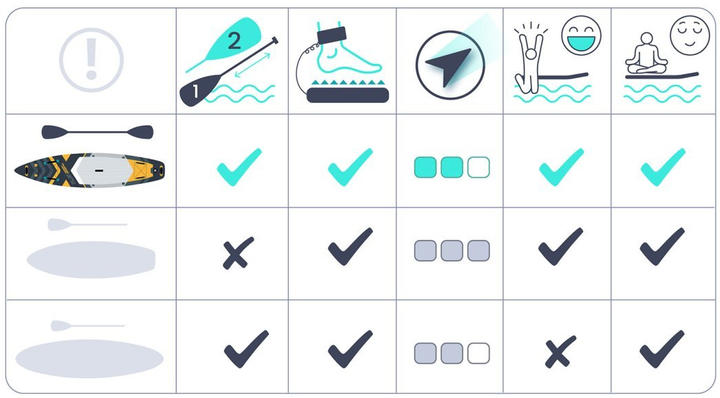 Надувна дошка SUP Neo-Sport Reefbreak 350 x 81 x 15 см 170106 (5903890629915) - зображення 5