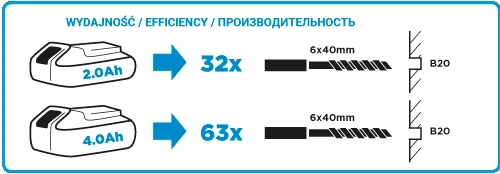 Перфоратор акумуляторний GRAPHITE 18В SDS-Plus 0.8Дж 1.2кг без АКБ та ЗП (00123211) - изображение 3