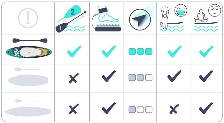 Надувна дошка SUP Neo-Sport Aquasurf 320 x 81 x 15 см 170005 (5903890629939) - зображення 3