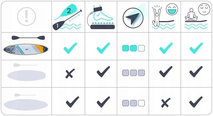 Надувна дошка SUP Neo-Sport Aquasurf 320 x 84 x 15 см 170205 (5903890629946) - зображення 5