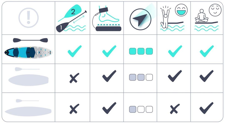 Надувна дошка SUP Neo-Sport Aquasurf 320 x 84 x 15 см 170206 (5903890629953) - зображення 5