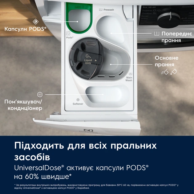 Прально-сушильна машина ELECTROLUX EW7W4602QU (00132983) - Фото 3 Прально-сушильна машина ELECTROLUX EW7W4602QU (00132983) - изображение 3