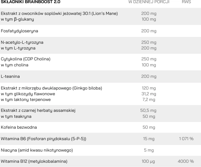 Дієтична добавка Slavic Labs BrainBoost 2.0 Wese 90 капсул (5905440016510) - зображення 2