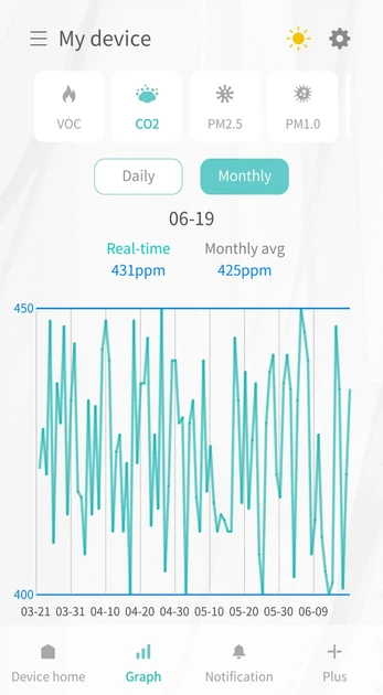 Умный монитор качества воздуха Huma-i Smart с WiFi, измеряет PM1.0, PM2.5, PM10, CO2, VOC, температуру и влажность - изображение 3
