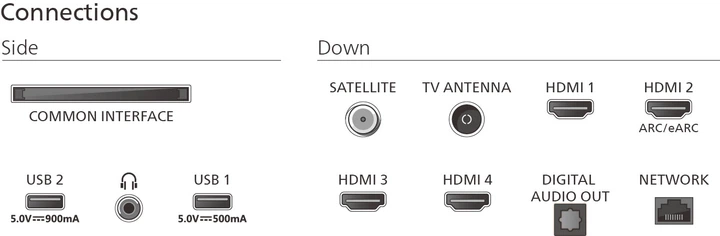 Телевізор Philips QLED 65" 65PUS9010/12 - зображення 4