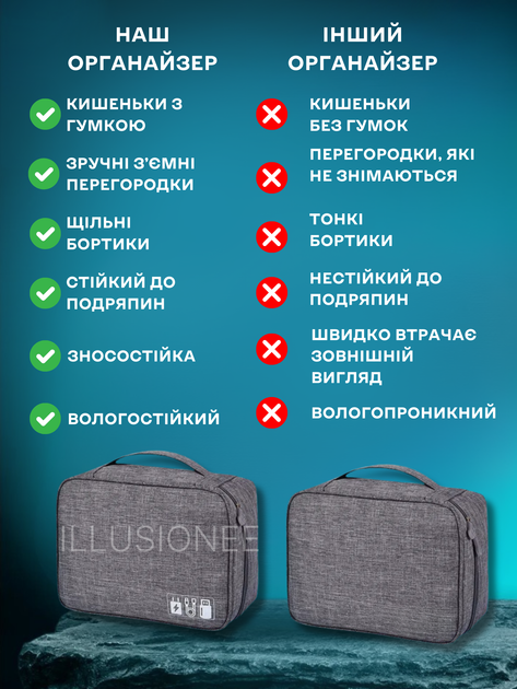 Органайзер дорожній сумка для зберігання електроніки аксесуарів ґаджетів кабелів зарядних пристроїв флешок перехідників павербанків навушників смартфонів комп’ютерних мишей подорожей 2-х секційний з 5 тримачами для проводів 27х20х10 см сірий 3DTOYSLAMP - зображення 3