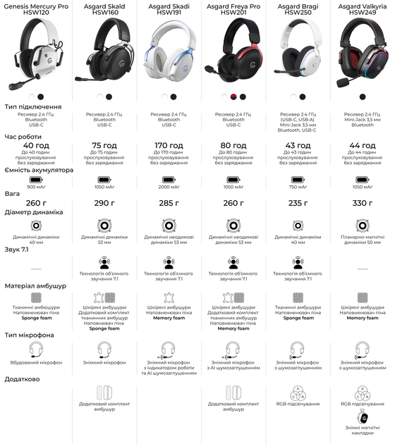 Наушники GamePro Asgard Bragi Wireless 7.1 RGB Tri-Mod White (HSW250W) - Фото 18 Наушники GamePro Asgard Bragi Wireless 7.1 RGB Tri-Mod White (HSW250W) - изображение 18
