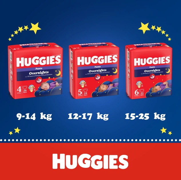 Pieluchomajtki Huggies Overnights rozmiar 6 15-25 kg 4 x 22 szt (5029054251560) - obraz 11