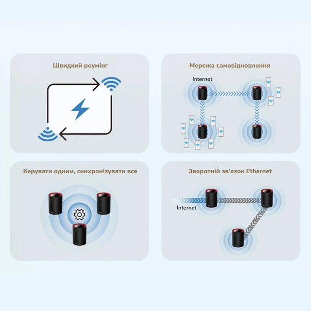Маршрутизатор WiFi Mesh-система WiFi 6 2.5G Cudy M3000 Black (1-Pack) дводіапазонний AX3000 (73-00519) - Фото 9 Маршрутизатор WiFi Mesh-система WiFi 6 2.5G Cudy M3000 Black (1-Pack) дводіапазонний AX3000 (73-00519) - зображення 9