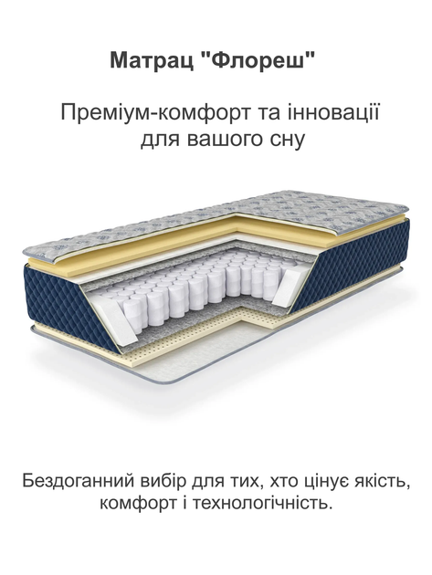 Ортопедический матрас Флореш 700*1900 на независимых пружинах - изображение 2