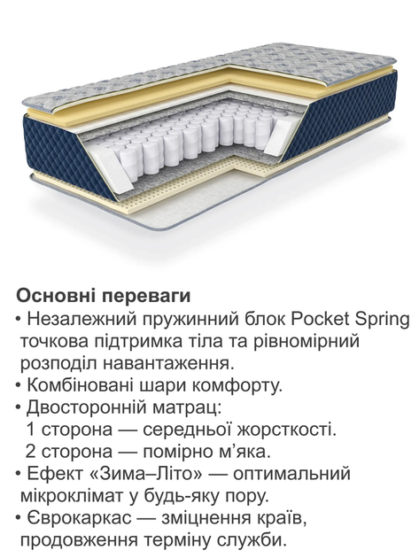 Ортопедический матрас Флореш 700*1900 на независимых пружинах - изображение 3