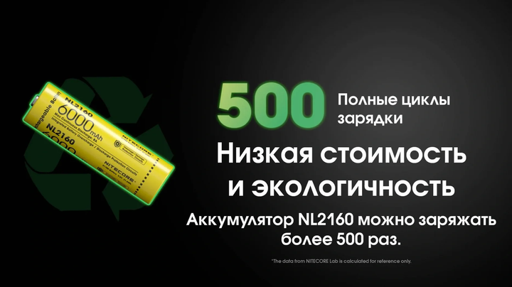 Акумулятор Nitecore 21700 NL2160 6000mAh Li-Ion Жовтий (2464831101) - зображення 4