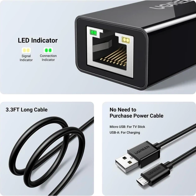 Проводной сетевой адаптер UGREEN Ethernet Adapter для TV Stick Black (CR110) - изображение 4