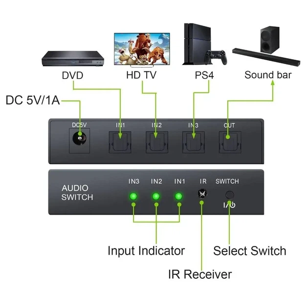 Свитчер оптический Toslink PROZOR SPDIF 3-портовый пульт ДУ LPCM2.0 DTS - Фото 4 Свитчер оптический Toslink PROZOR SPDIF 3-портовый пульт ДУ LPCM2.0 DTS - изображение 4