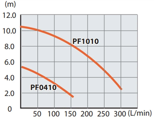 Насос дренажний заглибний Makita PF1010 (4002829831526) - зображення 2