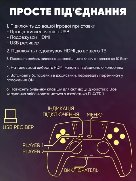 Ігрова Приставка M15 GAME STICK 4K 64GB | Ретро Консоль HDMI (20000+ ігор: PS1, Sega, Dendy), 2 Бездротові Джойстики, Linux Retroarch - зображення 5
