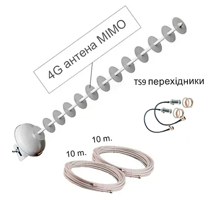 Умный 4G Wi-Fi комплект Novatel MiFi 8800L + MIMO Направленная антенна 20 dB - изображение 4