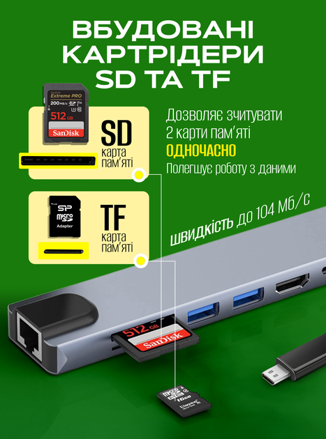 Usb хаб переходник type с на юсб 8в1 hub адаптер на тайп си для ноутбука макбука смартфона планшета пк концентратор с кардридером разветвитель 8 портов 4K HDMI+USB3.0+2.0 + RJ45 +SD/TF card reader+PD Female hub 8in1 - изображение 7
