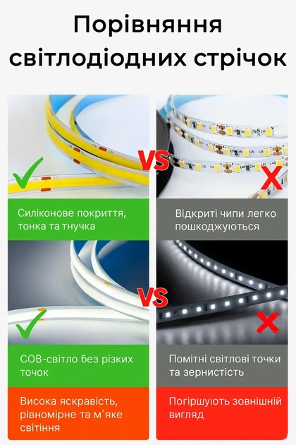 USB світлодіодна стрічка 5V COB, тепле біле світло, з сенсорною кнопкою, 2м - зображення 3