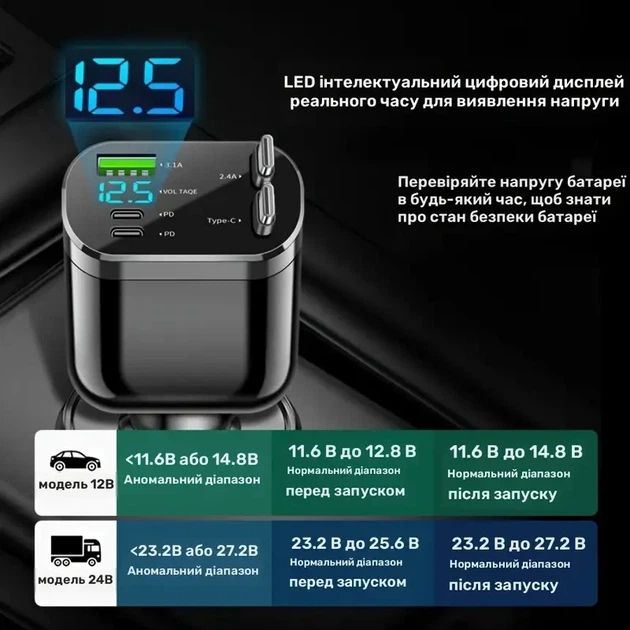 Автомобільний зарядний пристрій 5-в-1 з висувним кабелем, 2 портами Type-C та USB, чорний - зображення 5